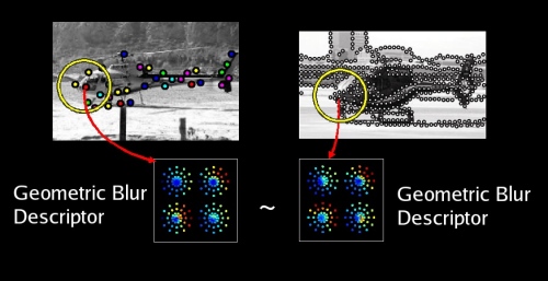 Shape matching via low-distortion correspondence