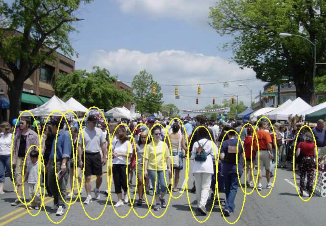 Human detection