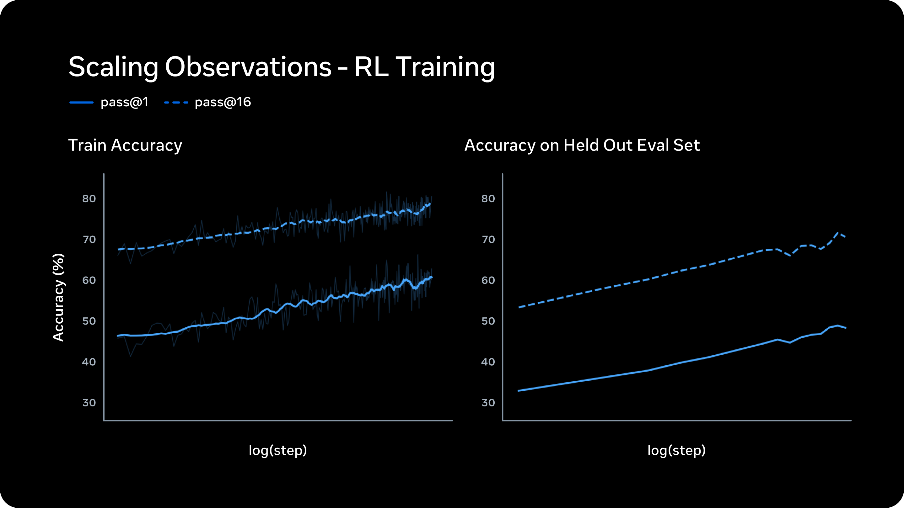 Muse Spark RL scaling