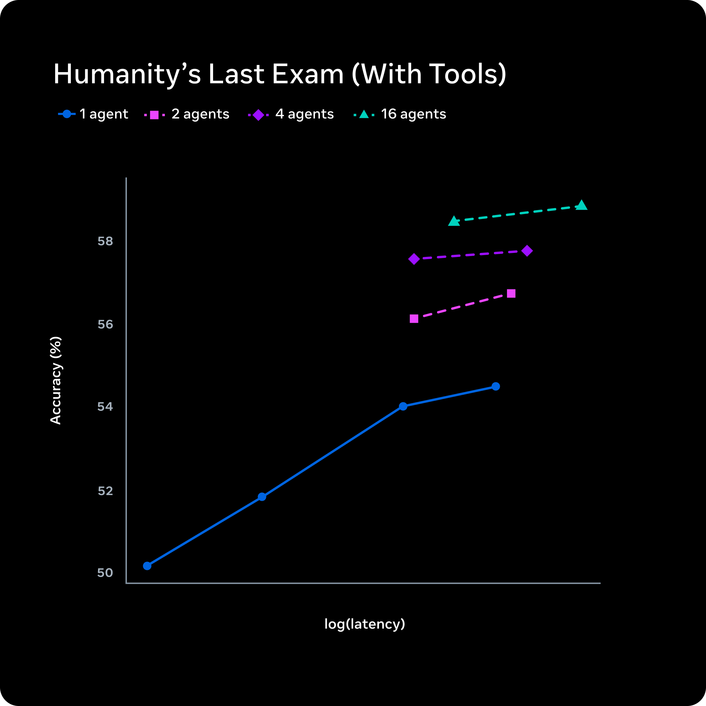 Muse Spark tool use