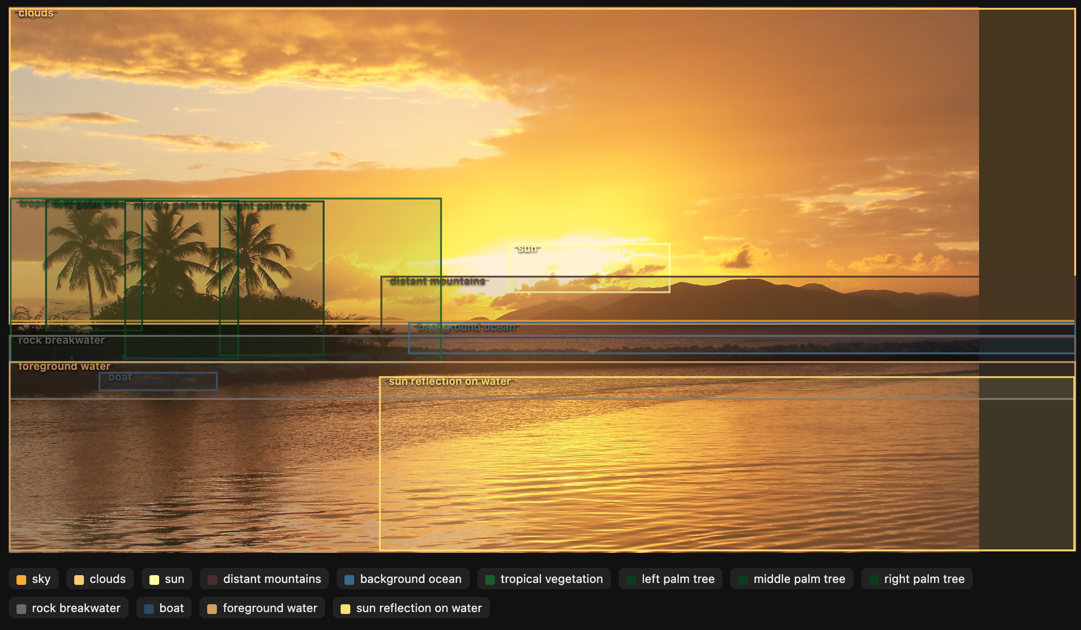 Sunset with detection boxes
