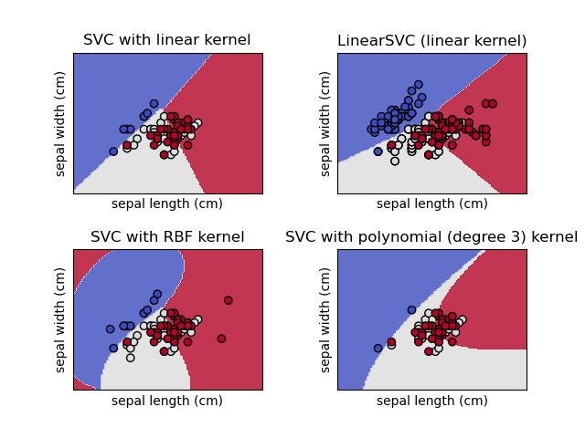 SVM / scikit-learn