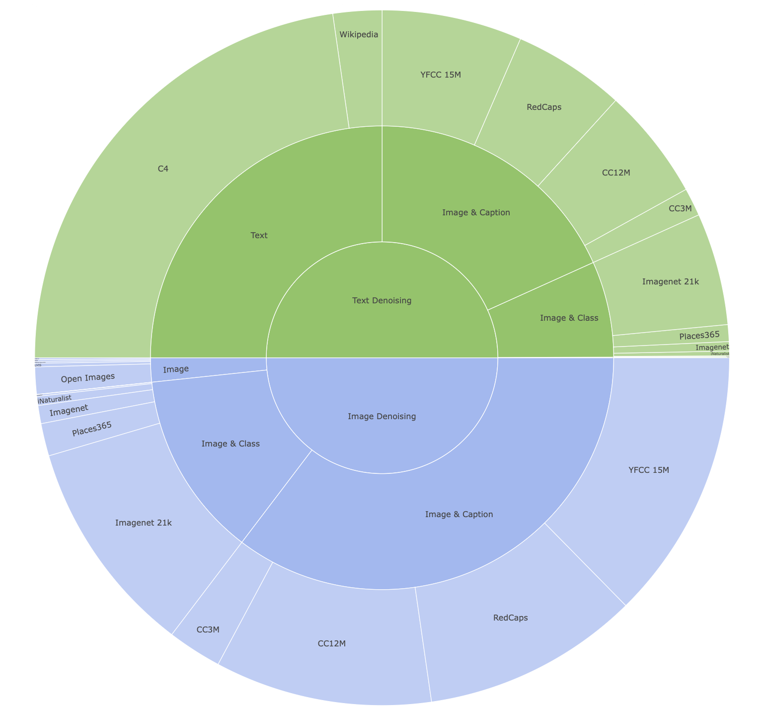 Unified-IO pre-training data
